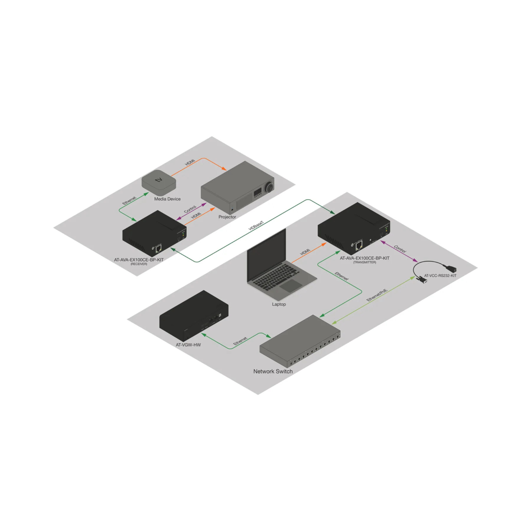 Atlona Avance 4K/UHD Extender Kit with Ethernet, Control & Bidirectional Remote Power - Clearance / Open Box - Image 3