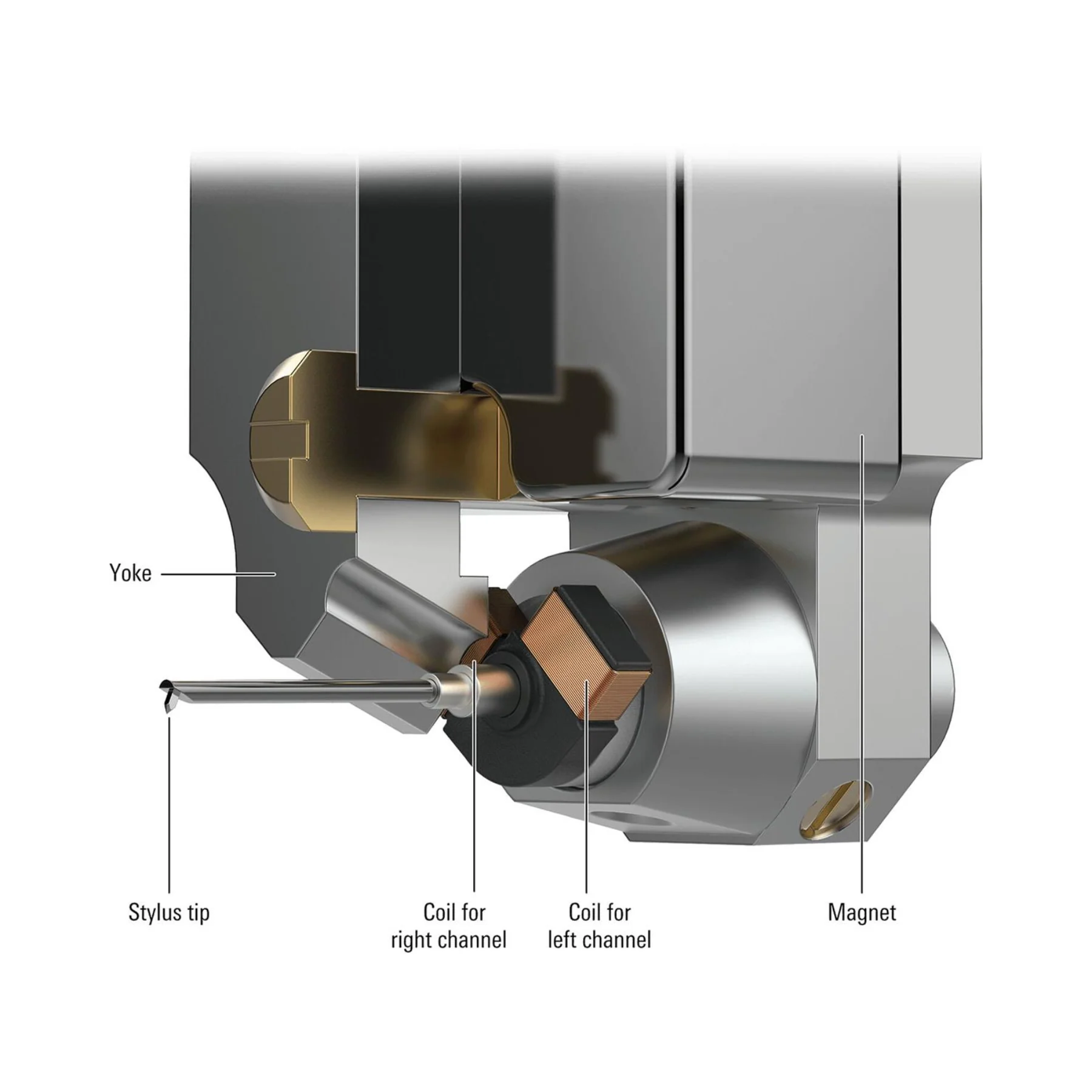 Audio Technica AT-ART9XA Dual Moving Coil Cartridge - Image 4