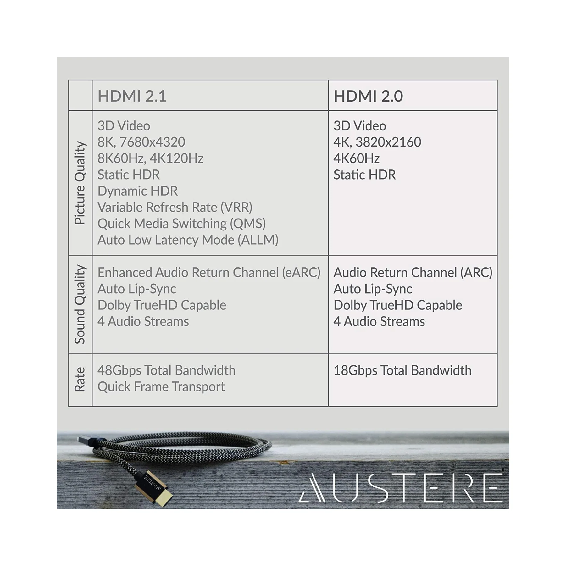 Austere III Series 4K Active HDMI Cable - Clearance / Open Box - Image 10