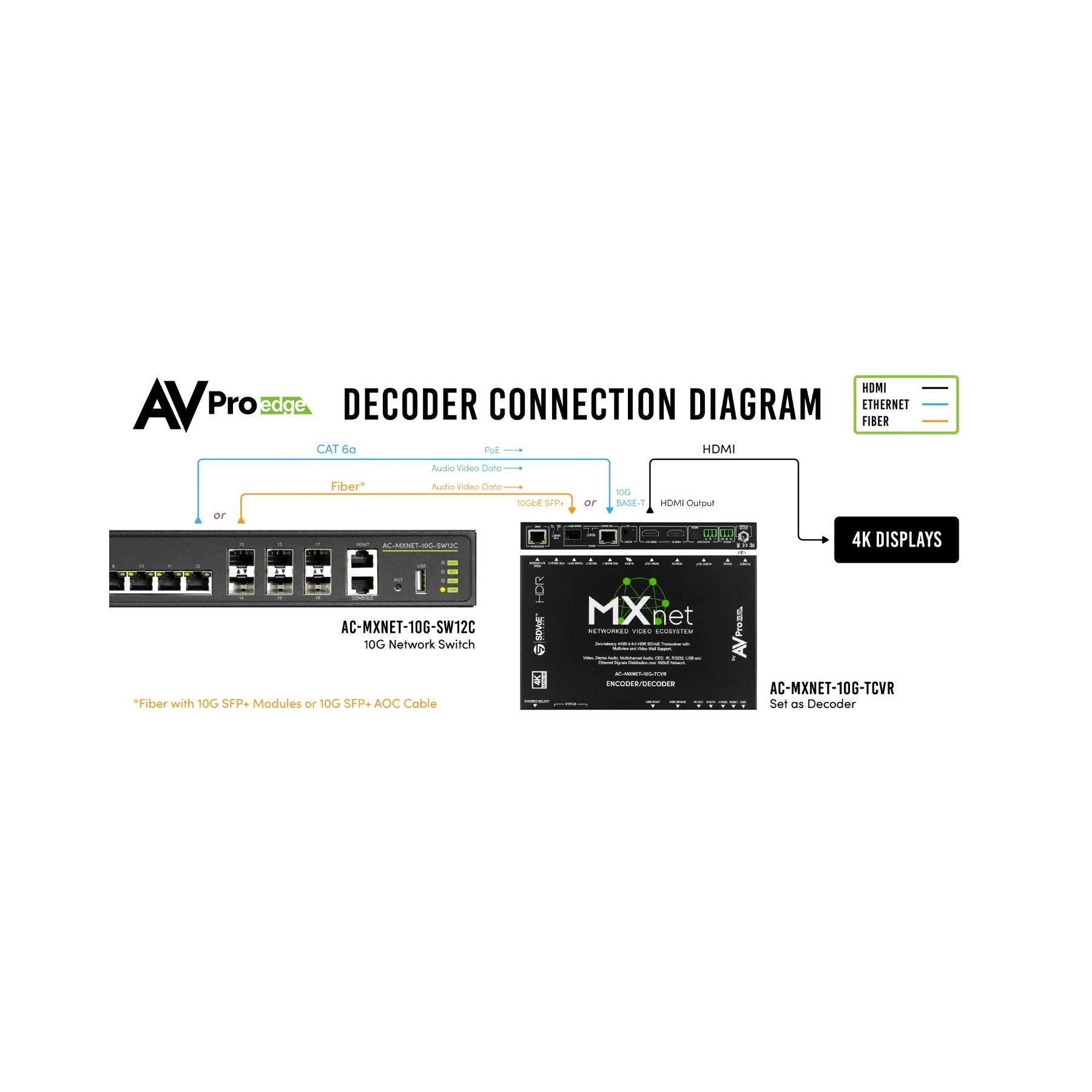 AVPro Edge MXnet 10G SDVoE Transceiver (AC-MXNET-10G-TCVR) - Clearance / Open Box - Image 9