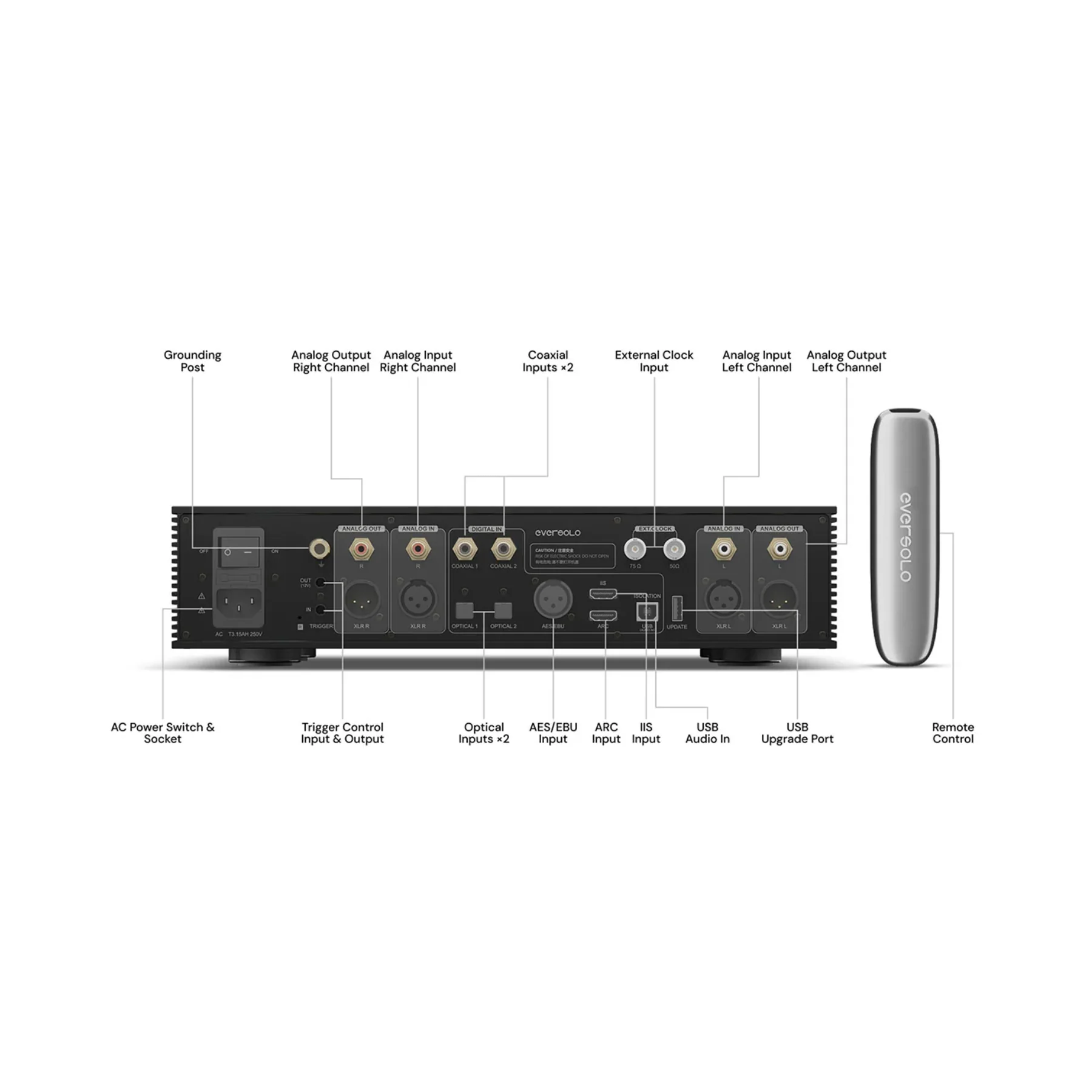 Eversolo DAC-Z10 High-Precision DAC & Headphone Amplifier - Clearance / Open Box - Image 3