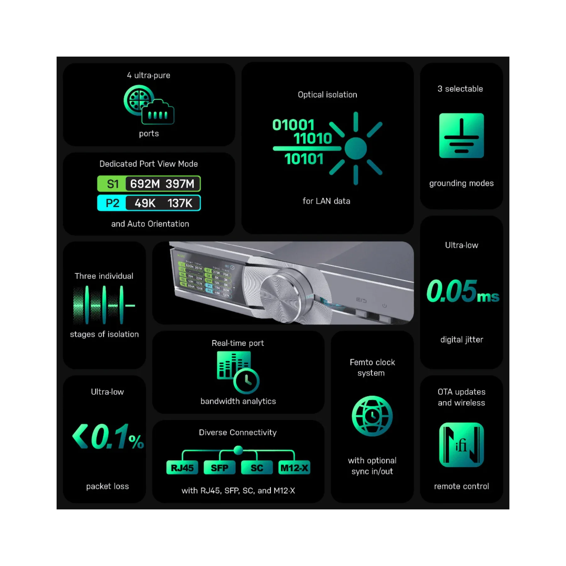 iFi Audio SilentPower OMNI LAN High Performance Network Switch - Clearance / Open Box - Image 7