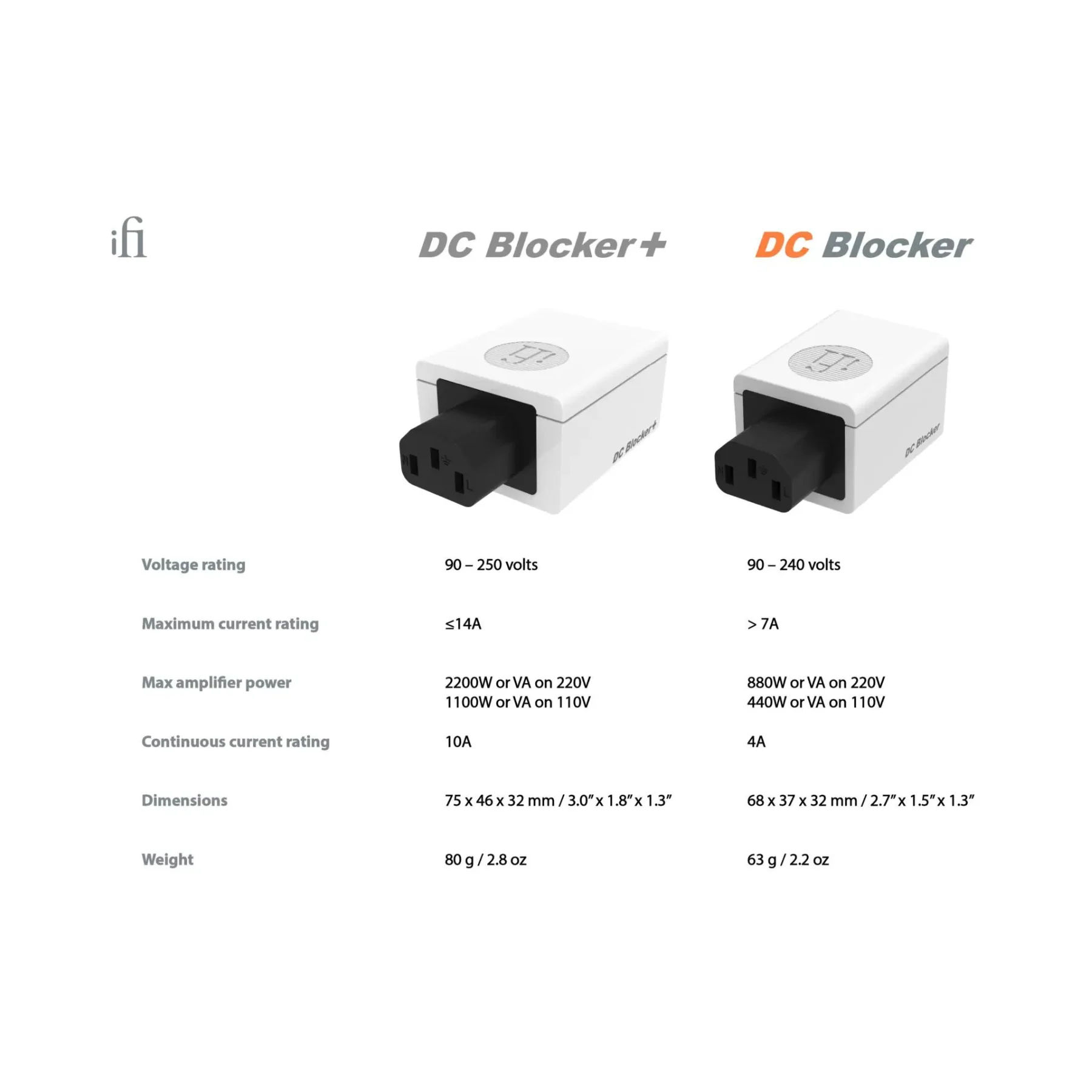 iFi Audio DC Blocker+ - Reduce Transformer Hum - Clearance / Open Box - Image 5