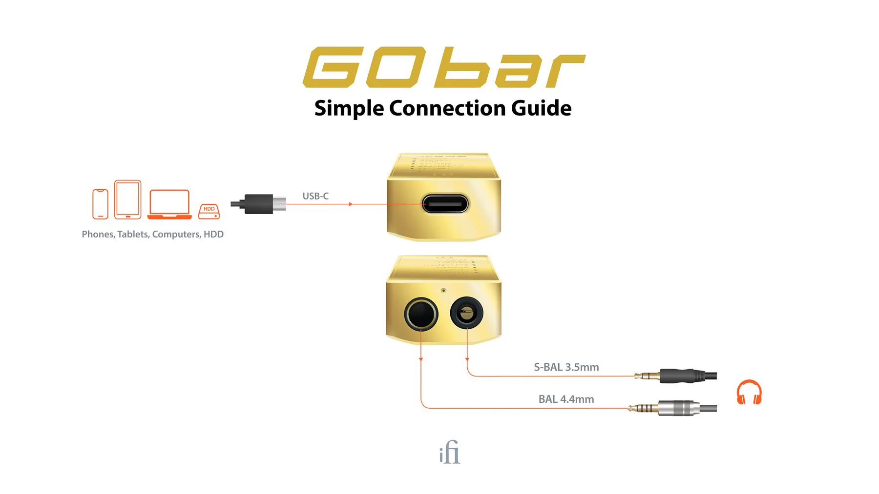 iFi Audio GO Bar 10th Anniversary Limited Edition – The Ultimate Ultra Portable DAC & Headphone Amp - Image 7