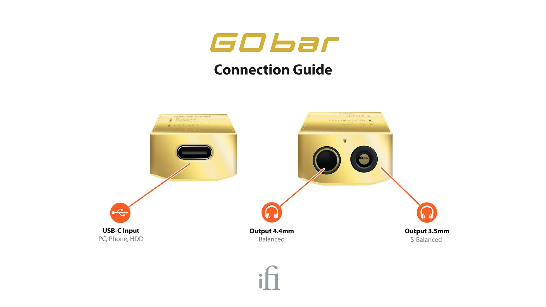 iFi Audio GO Bar 10th Anniversary Limited Edition – The Ultimate Ultra Portable DAC & Headphone Amp - Image 8