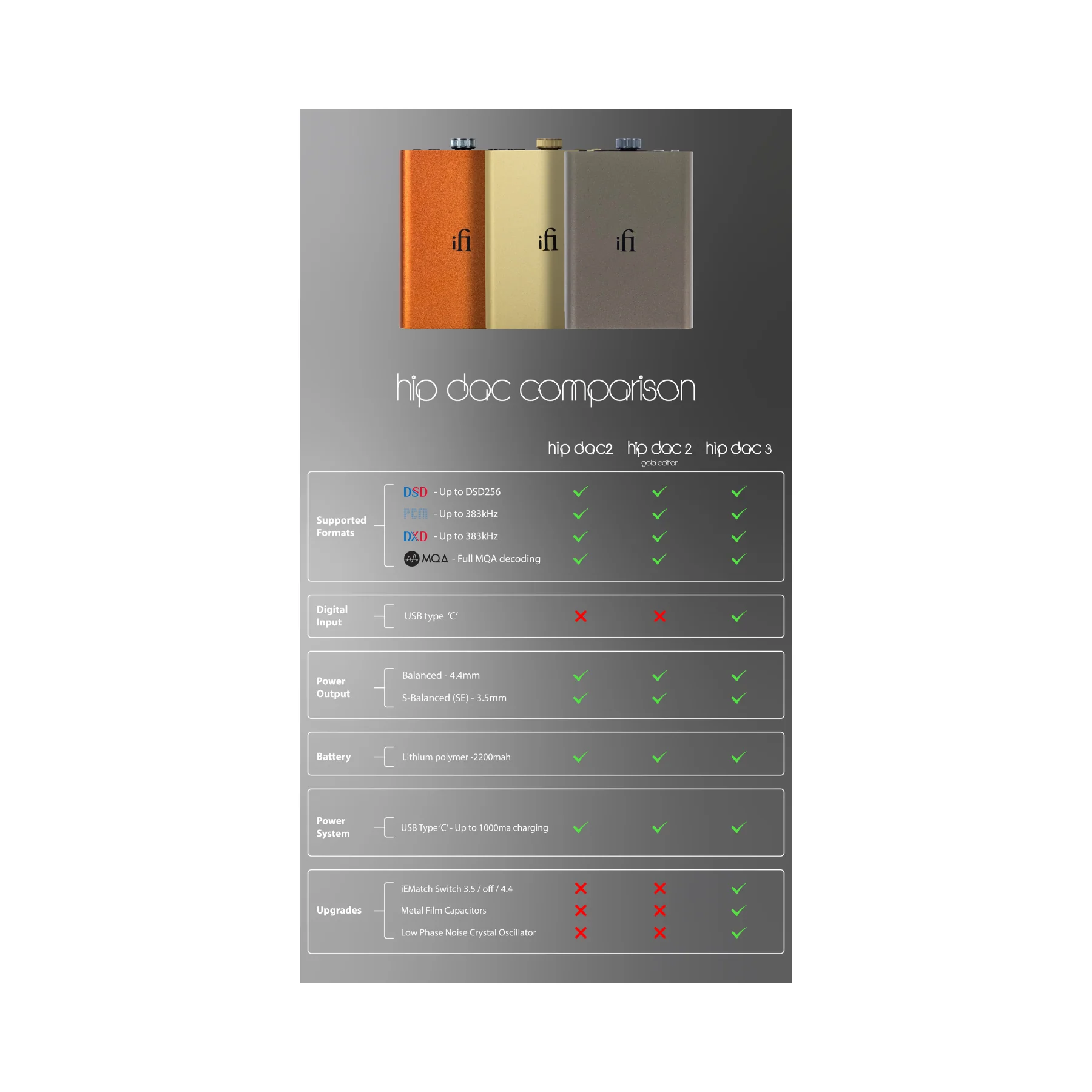 iFi Audio Hip-Dac 3 - Portable Balanced DAC/AMP - Clearance / Open Box - Image 7