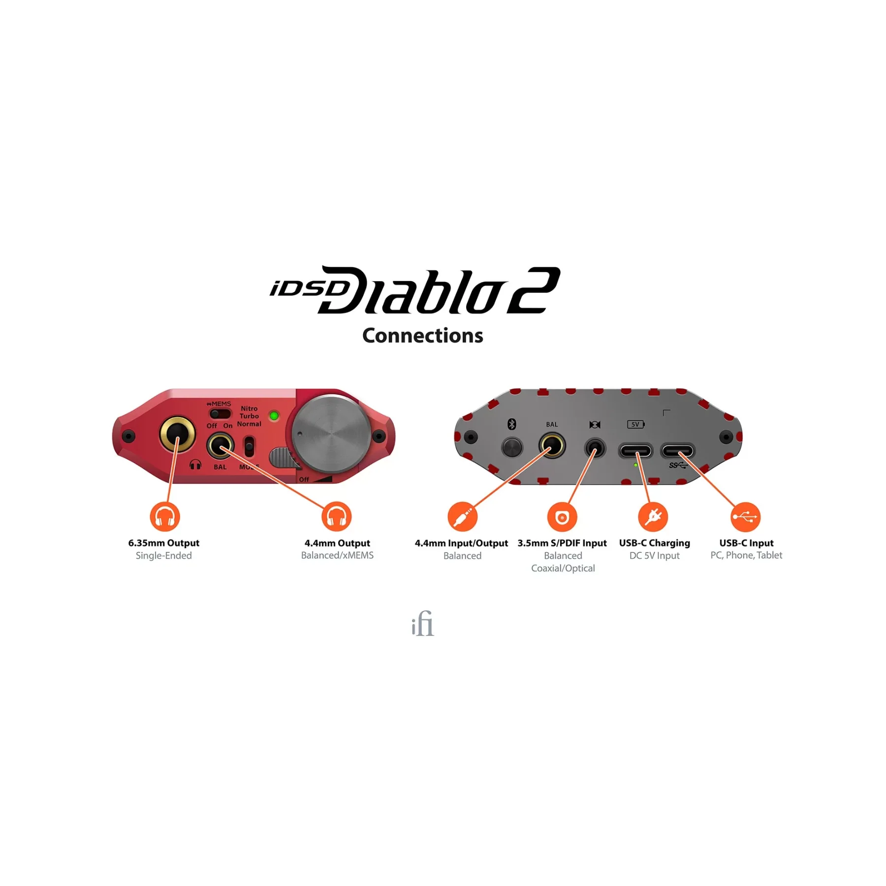 iFi Audio iDSD Diablo 2 Portable DAC/AMP - Image 7
