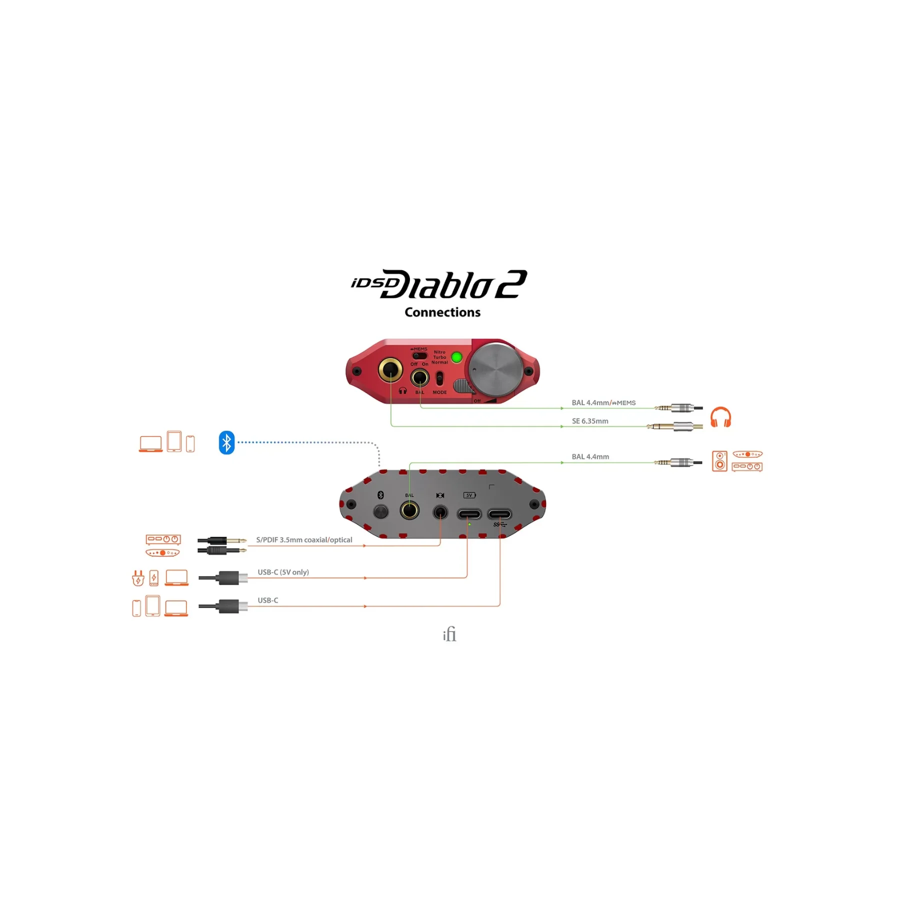 iFi Audio iDSD Diablo 2 Portable DAC/AMP - Clearance / Open Box - Image 8