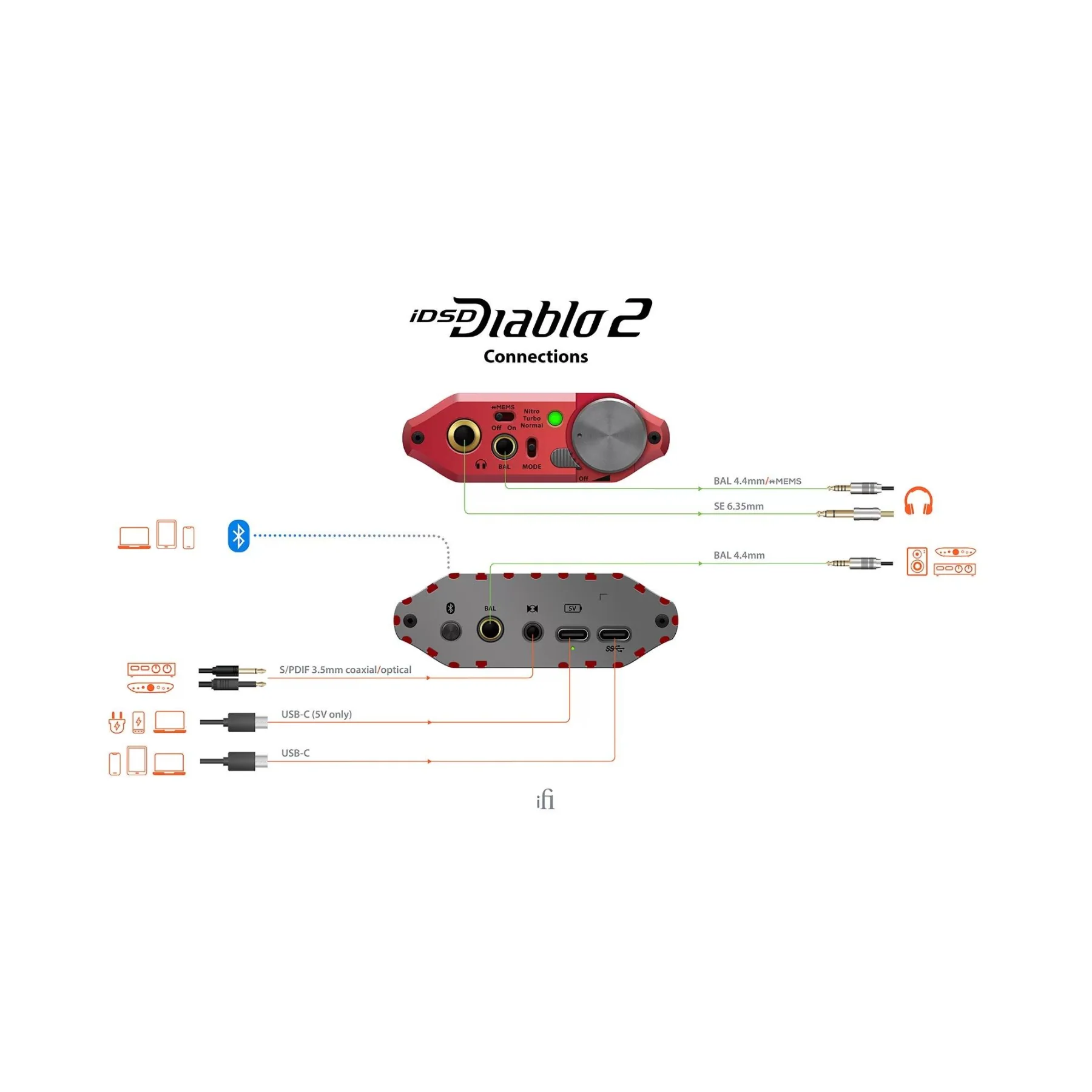 iFi Audio iDSD Diablo 2 Portable DAC/AMP - Clearance / Open Box - Image 8