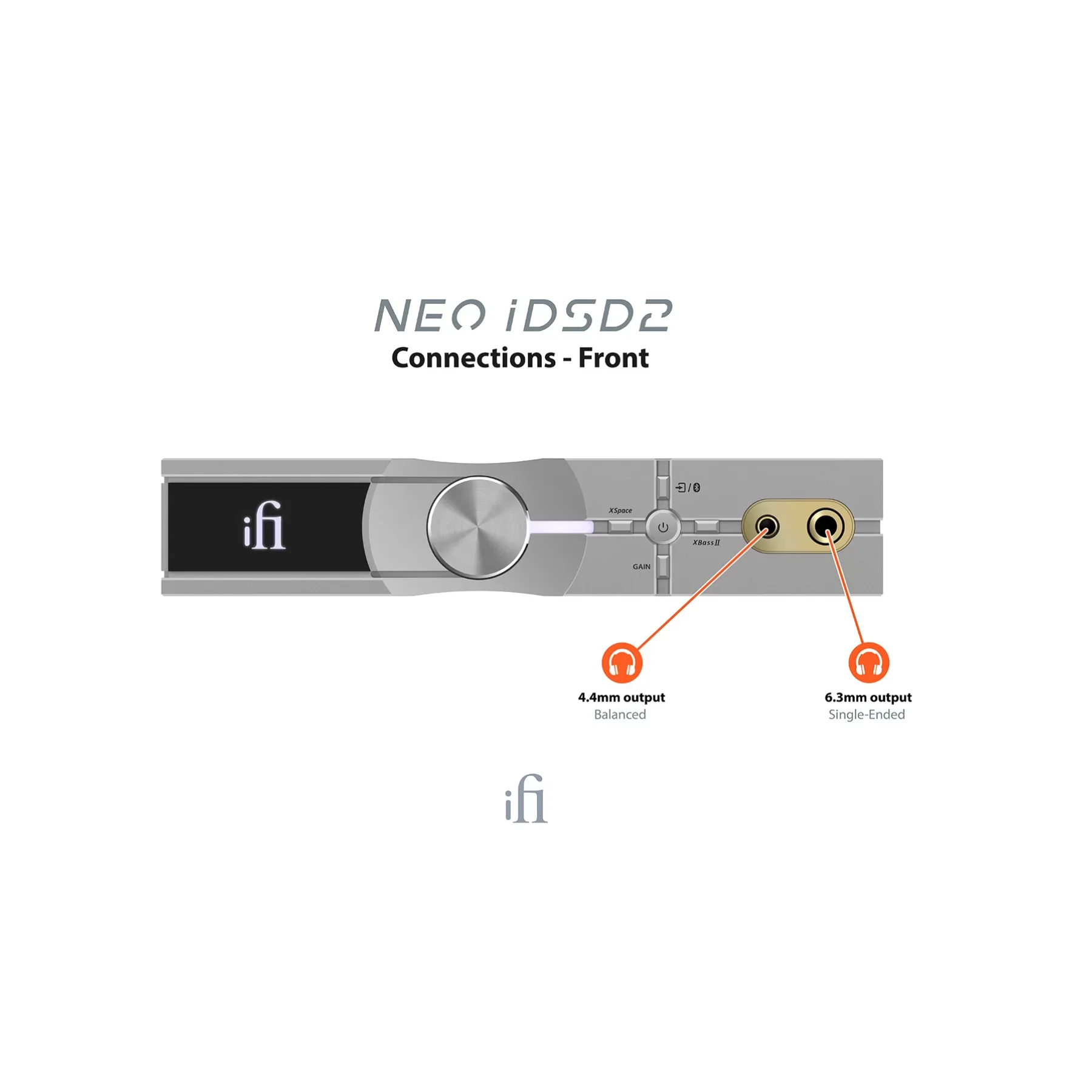 iFi Audio Neo IDSD 2 Desktop Lossless BT DAC/AMP - Image 5
