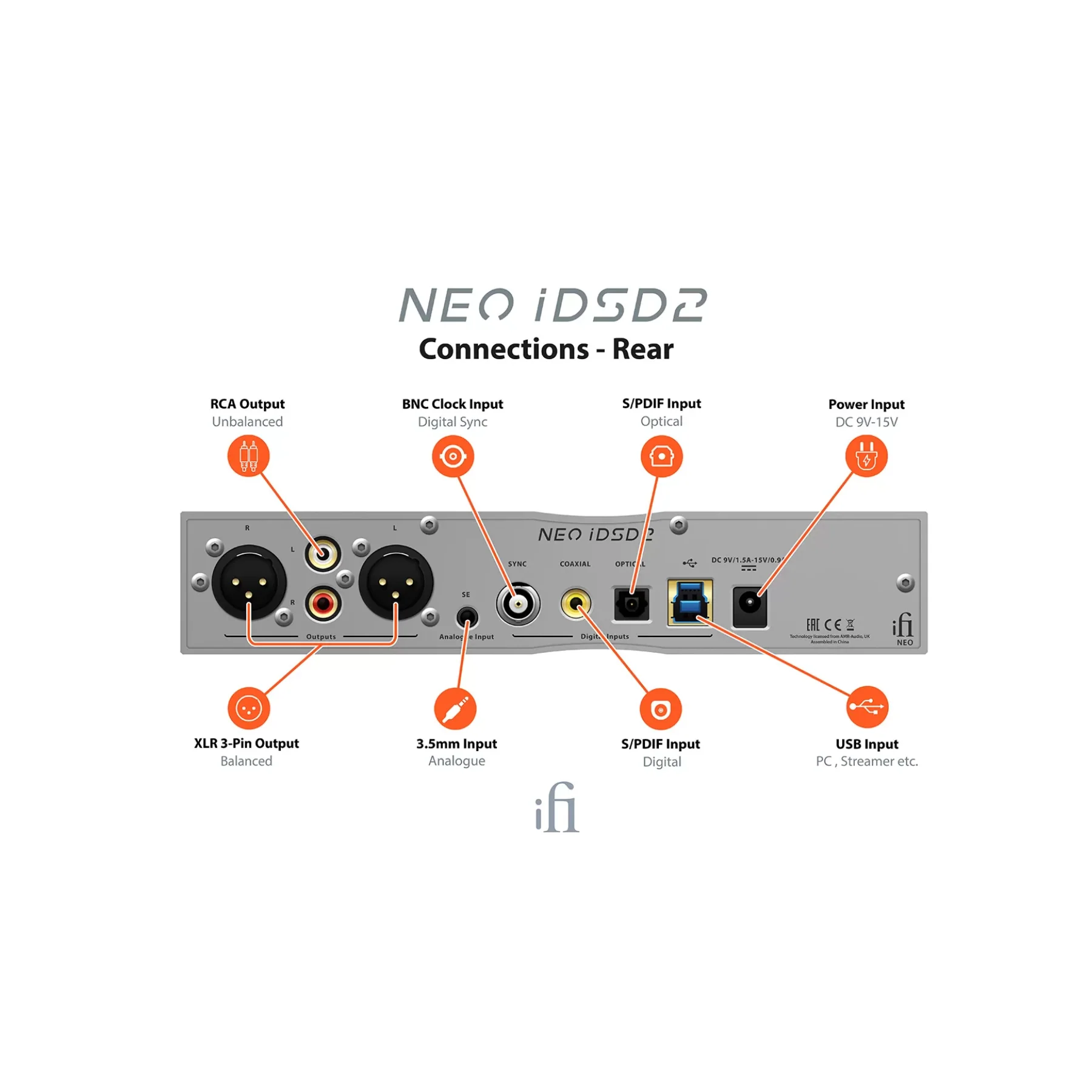 iFi Audio Neo IDSD 2 Desktop Lossless BT DAC/AMP - Image 6