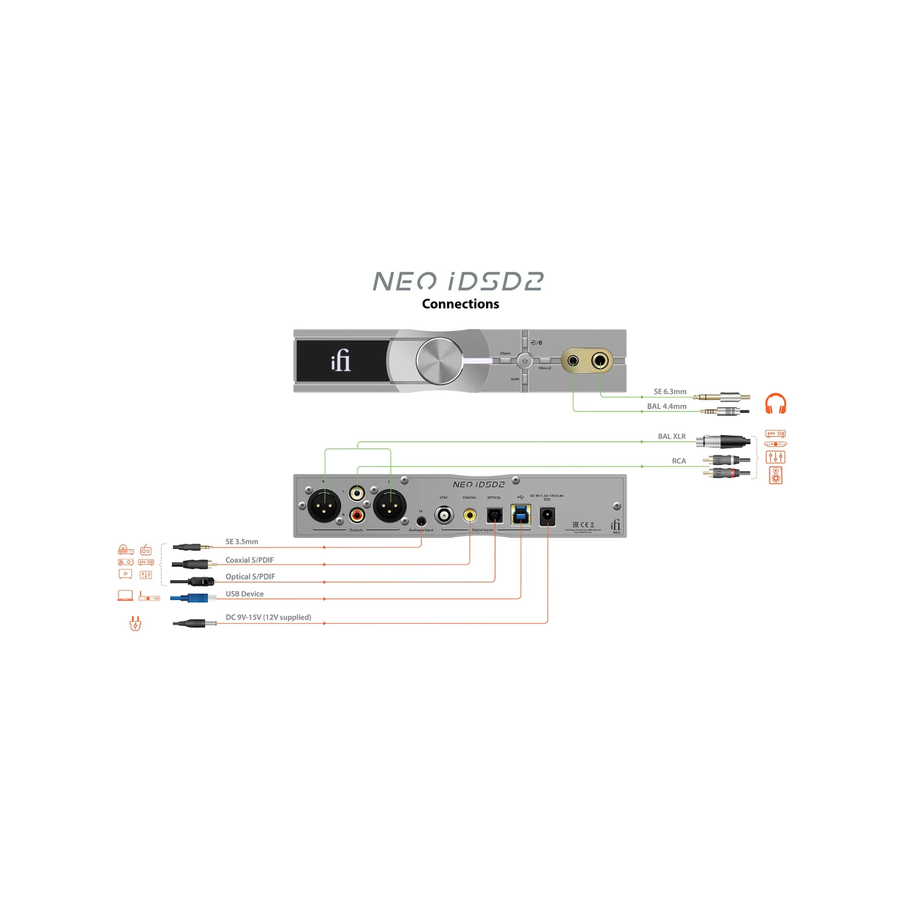 iFi Audio Neo IDSD 2 Desktop Lossless BT DAC/AMP - Image 8
