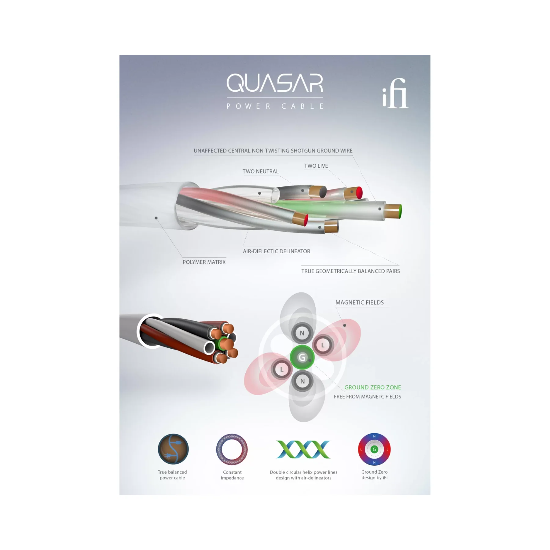 iFi Audio SilentPower Quasar Power Cable - Image 5