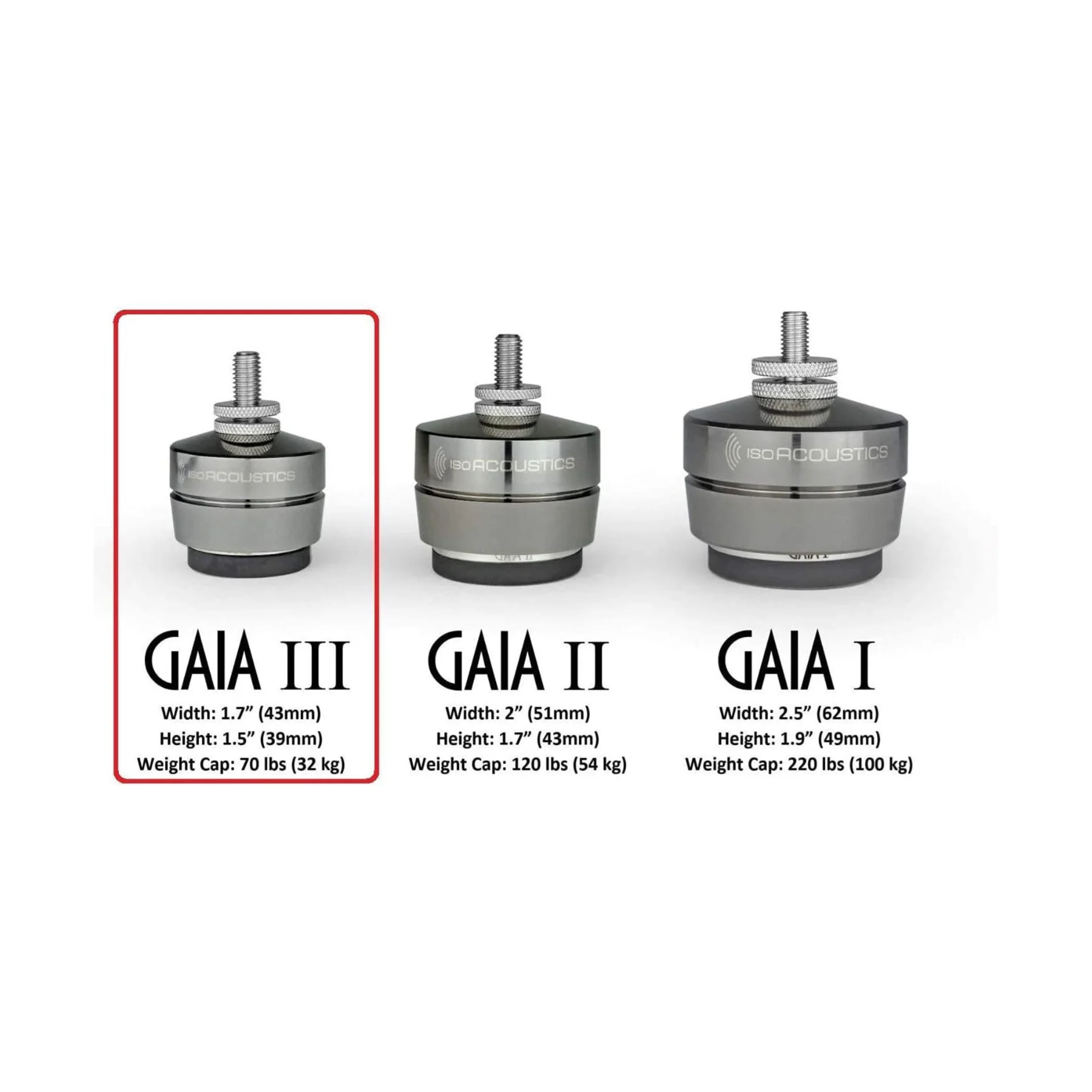 IsoAcoustics Gaia Series Isolation Feet for Speakers & Subwoofers (Gaia III, 70 lb max) – Set of 4 - Clearance / Open Box - Image 5